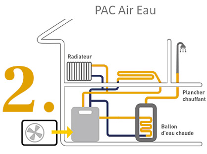 Thorens Énergies PAC  Installation Pompes à chaleur Air/eau