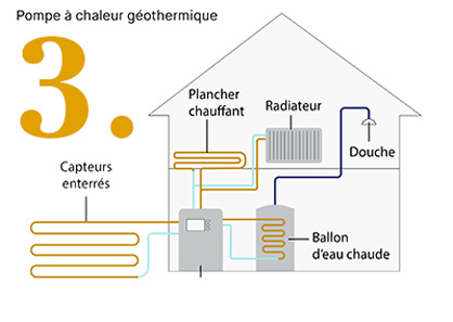 Intervention pour réparation de pompe à chaleur à Paris et en Seine-Saint-Denis 93